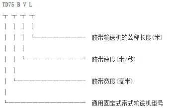 TD皮帶輸送機