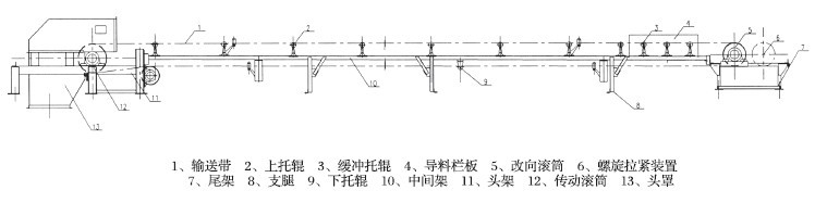 固定式皮帶輸送機(jī)