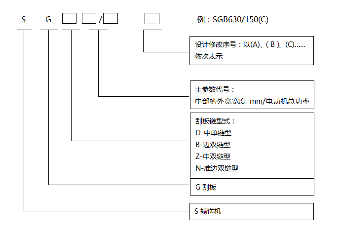 水平刮板輸送機