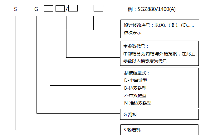 水平刮板輸送機