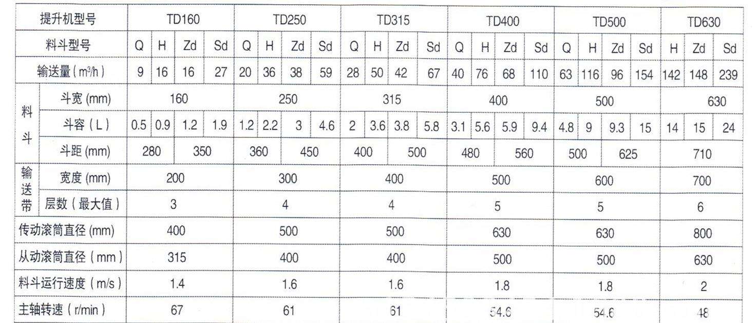 碳素皮帶斗式提升機(jī)