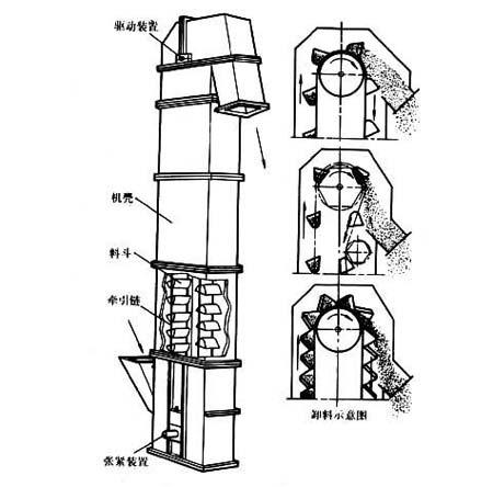 皮帶斗提機(jī)圖紙