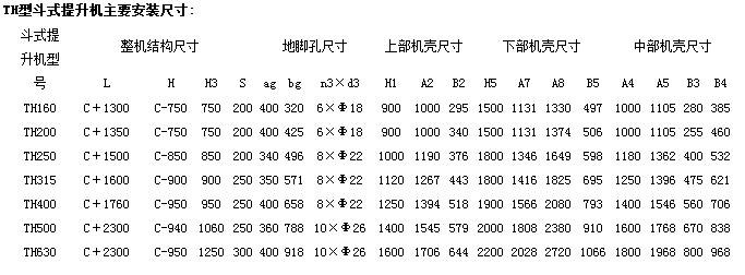 TH環(huán)鏈斗式提升機