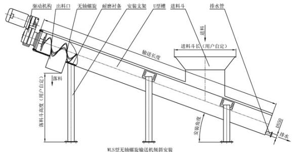 無(wú)軸螺旋輸送機(jī)