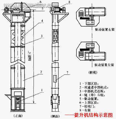 新鄉(xiāng)鋼絲膠帶斗式提升機