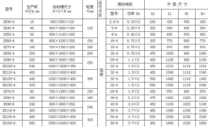 陶瓷電機(jī)振動給料機(jī)