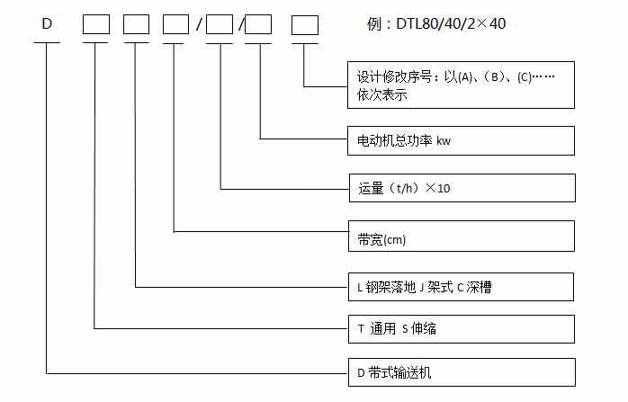 大傾角帶式輸送機