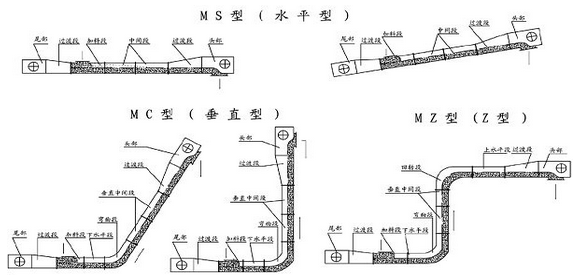 刮板輸送機