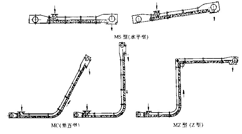 埋刮板輸送機(jī)