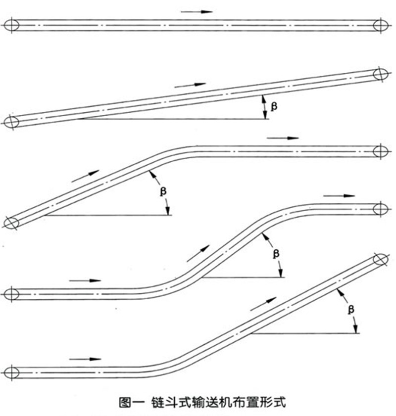 鏈斗輸送機(jī)