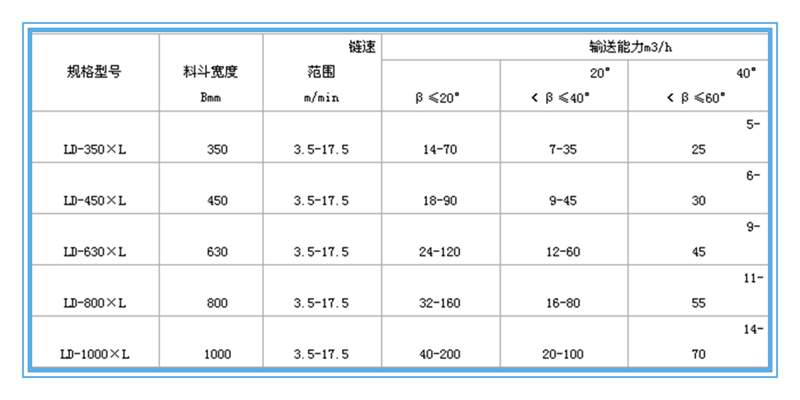 鏈斗輸送機(jī)