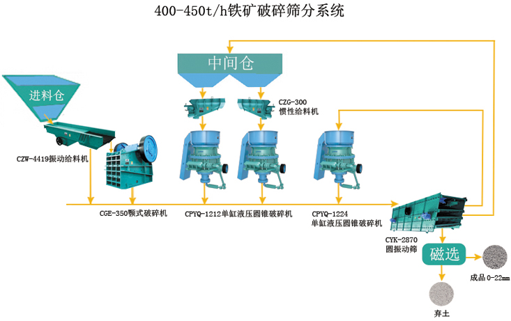 振動(dòng)給料機(jī)