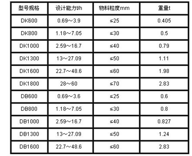 DK、DB型圓盤(pán)給料機(jī)