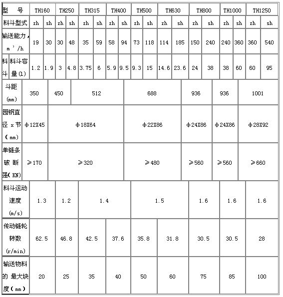 TH系列斗式提升機(jī)