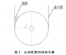 斗式提升機