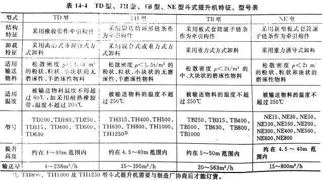 斗式提升機外網(wǎng)翻譯全介紹