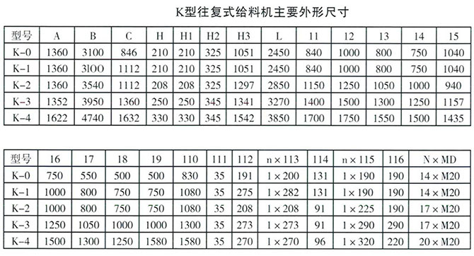 K型往復(fù)式給煤機(jī)參數(shù)圖