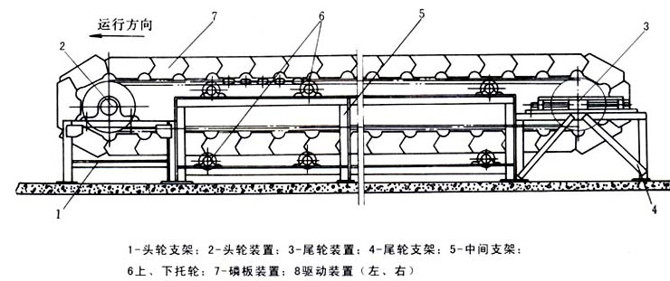 砂石鱗板輸送機(jī)|板式給料機(jī)技術(shù)參數(shù)及圖紙