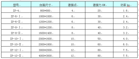 人造石振動(dòng)平臺(tái)參數(shù)表