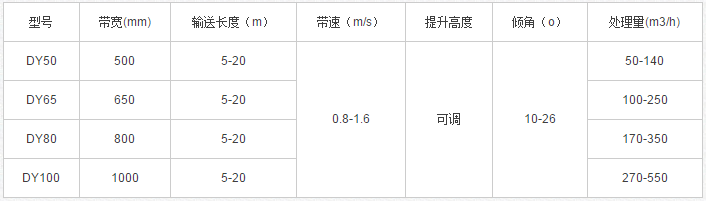 DY型移動帶式輸送機