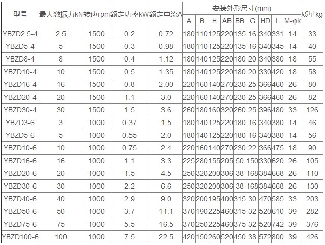 YBZD防爆振動電機技術(shù)參數(shù)