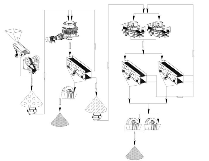 機(jī)制砂生產(chǎn)線工作流程