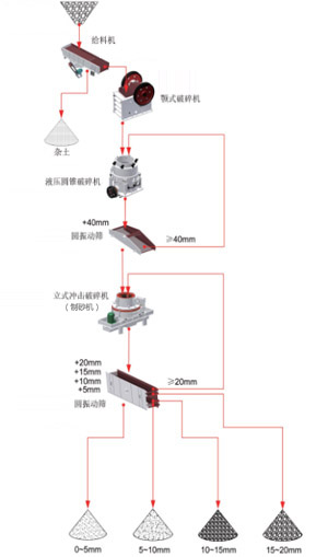 花崗巖生產(chǎn)線基本流程花崗巖介紹