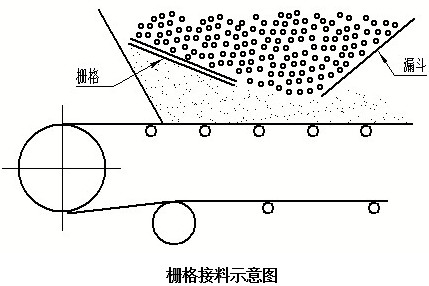 皮帶式輸送機(jī)各種形式分析