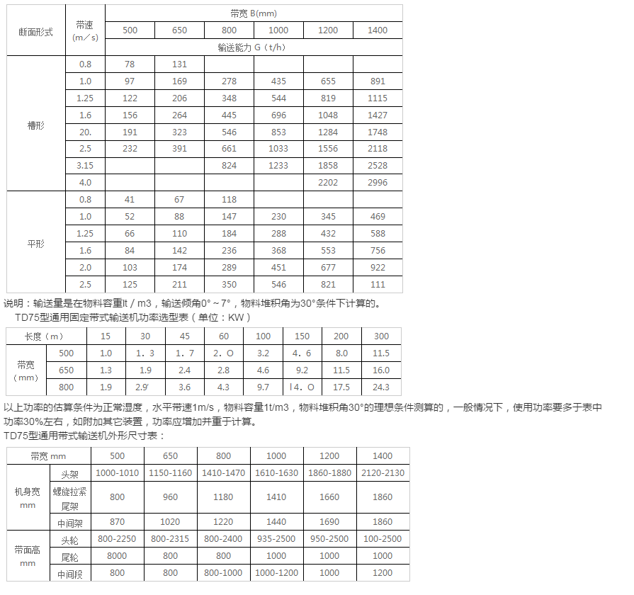 皮帶式輸送機(jī)各種形式分析