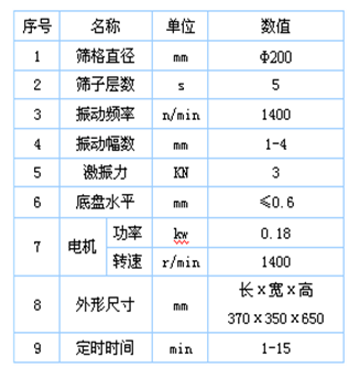 檢驗篩參數(shù)表