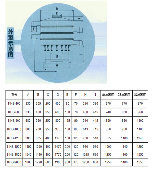 三次元振動(dòng)篩旋振篩