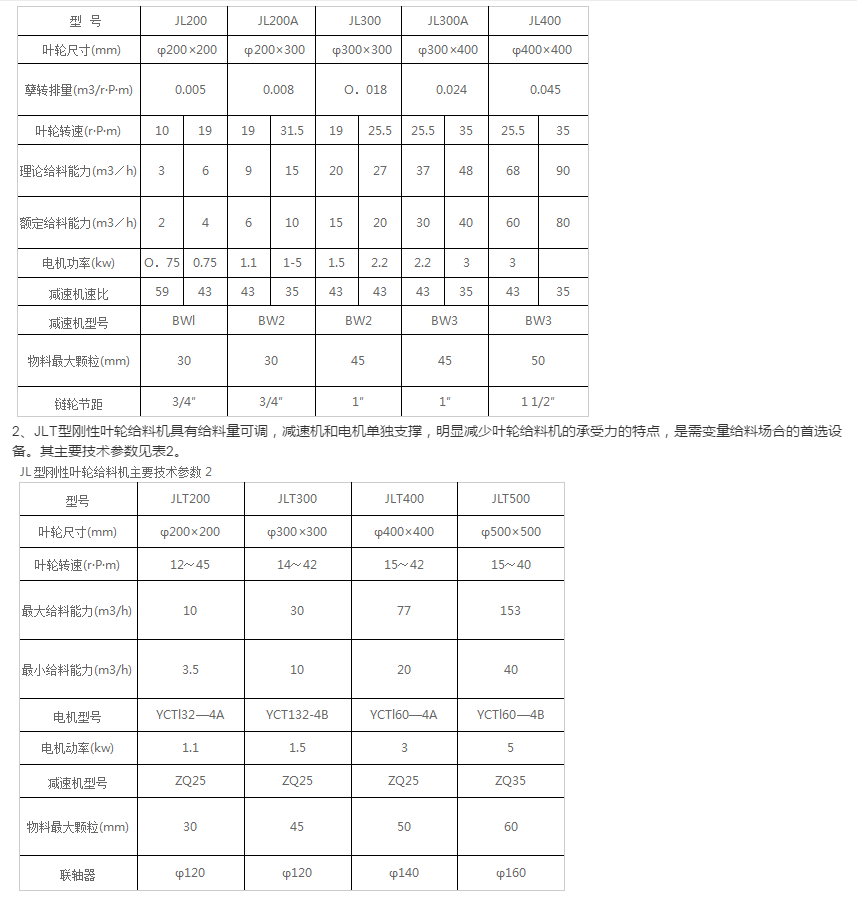 剛性葉輪給料機(jī)介紹