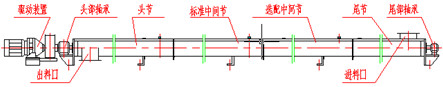 螺旋輸送機(jī)結(jié)構(gòu)示意圖展示