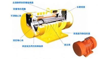 臥式振動電機(jī)結(jié)構(gòu)組成