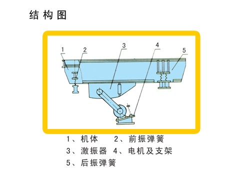 GZD振動給料機(jī)結(jié)構(gòu)圖