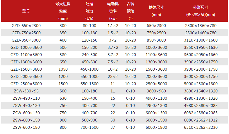 振動給料機(jī)參數(shù)表