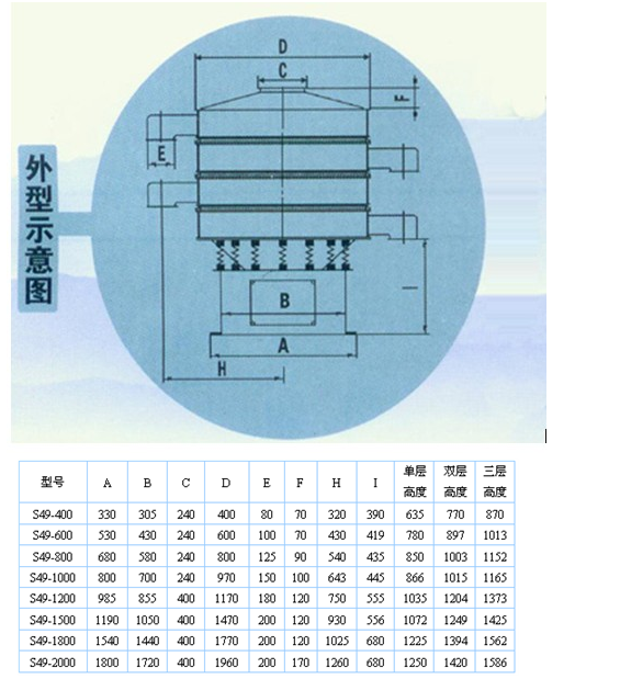 超聲波振動(dòng)篩工作原理