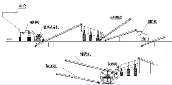 玄武巖生產(chǎn)線流程方案