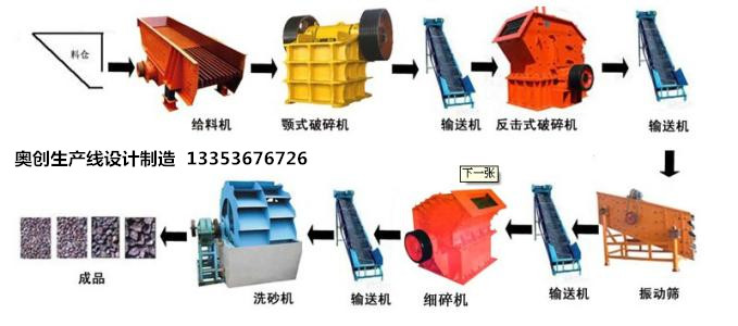 制砂生產(chǎn)線流程設(shè)計(jì)圖