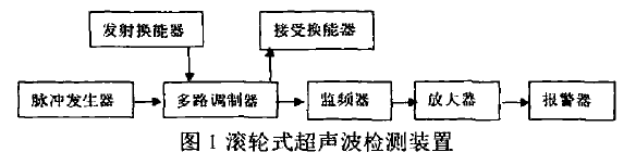 輸煤皮帶機(jī)皮帶撕裂檢測裝置的設(shè)計(jì)