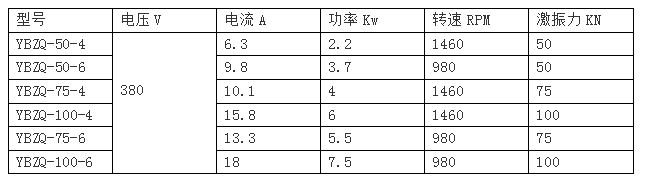 YBZQ防爆振動電機技術(shù)參數(shù)表