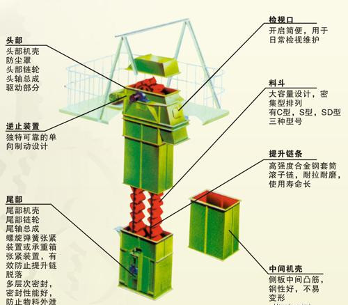 斗提機(jī)結(jié)構(gòu)展示