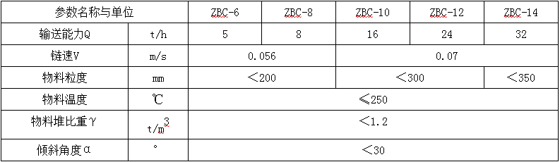 刮板除渣機參數(shù)表