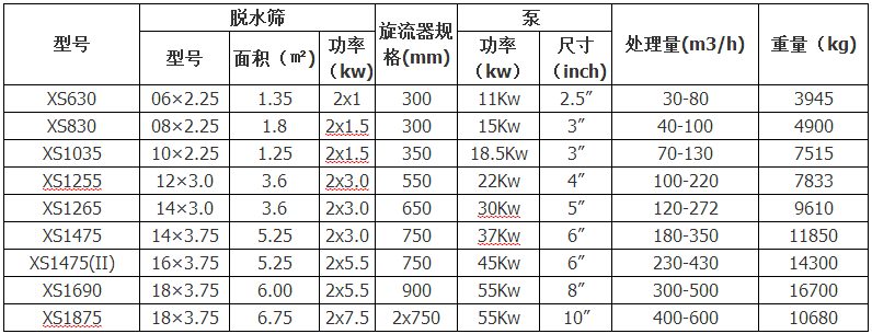 細砂回收機參數(shù)表