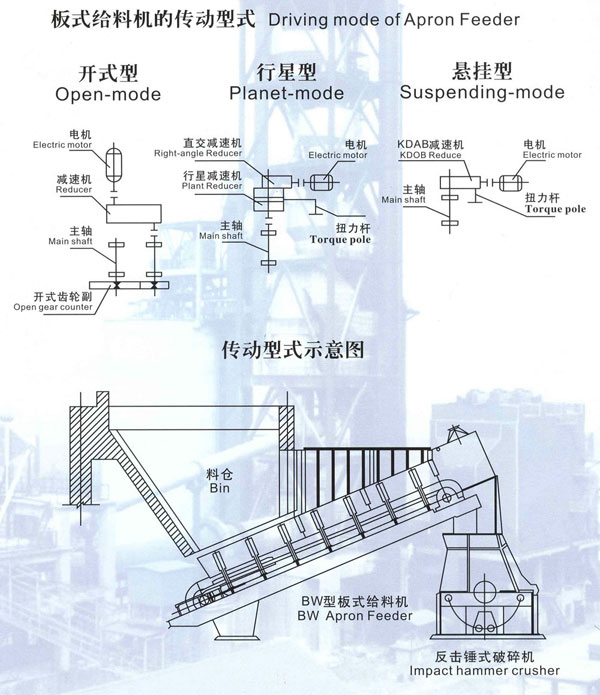 板喂機(jī)種類(lèi)圖紙