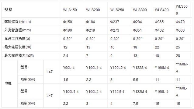 WLS無軸螺旋輸送機參數(shù)