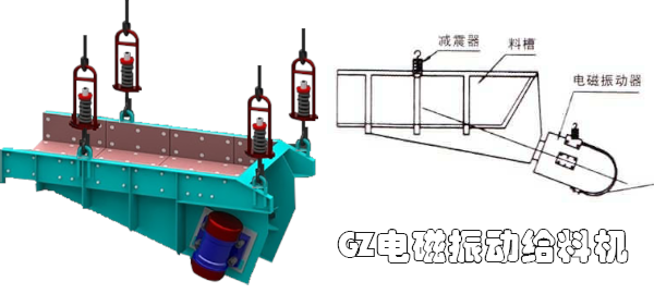 GZ系列電磁振動(dòng)給料機(jī)