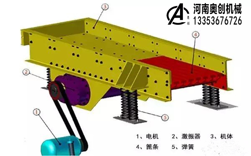 棒條喂料機1