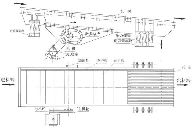 GZT系列棒條喂料機