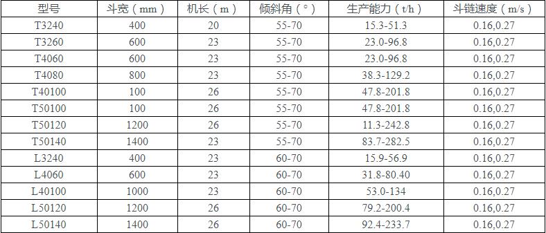 撈坑斗提機(jī)參數(shù)表